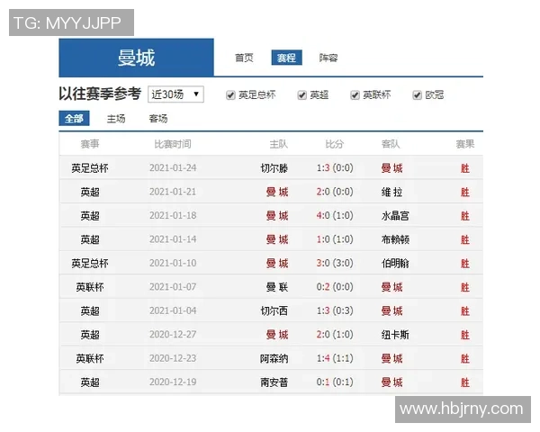 曼城与阿森纳历史交战记录回顾及双方战绩分析 曼城与阿森纳历史交战记录回顾及双方战绩分析